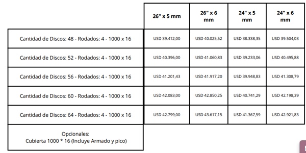 Rastra Doble Acción de Discos Desenc. Ala Pleg. Super 90 Pesada 26